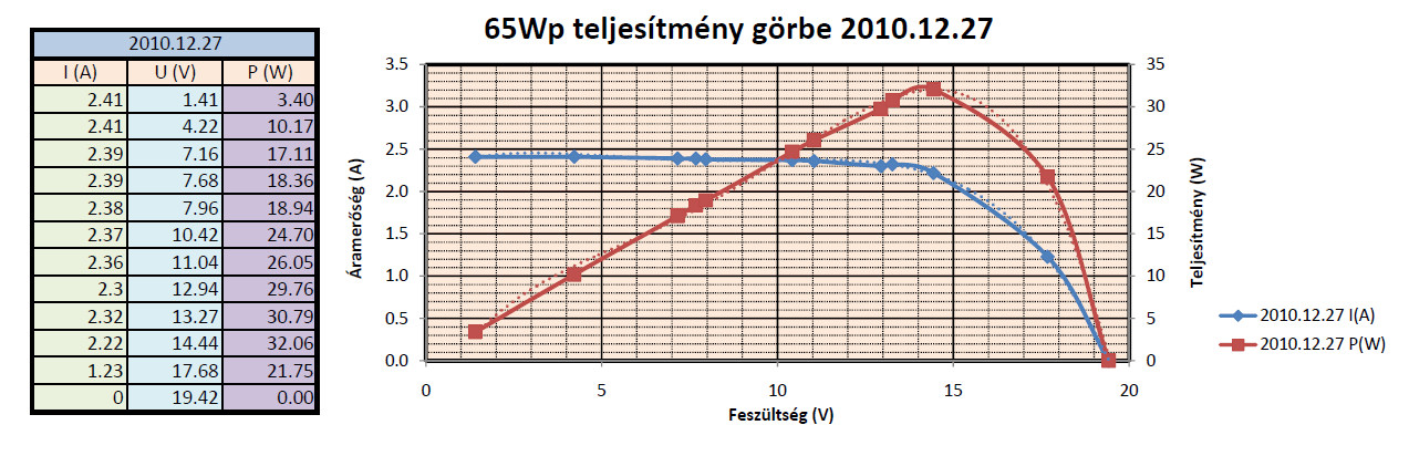 65 Wp teljesitmenygorbe v2.0