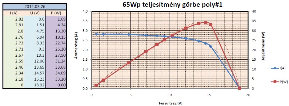 poly no.1 65Wp poly no.1 65Wp