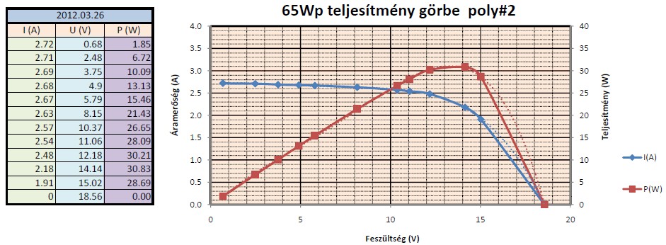 poly no.2 65Wp poly no.2 65Wp