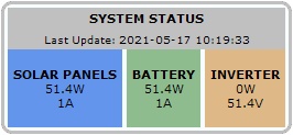 System Status