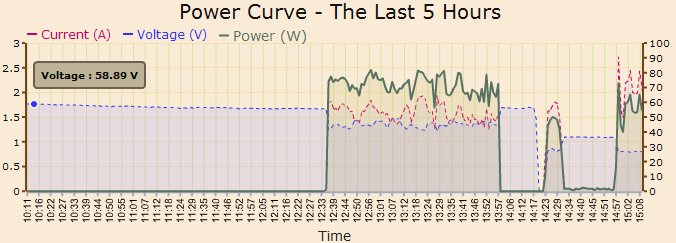 59V vs. 55V